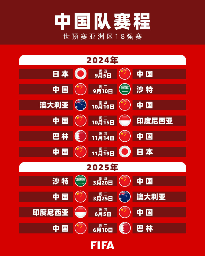 了一次又一