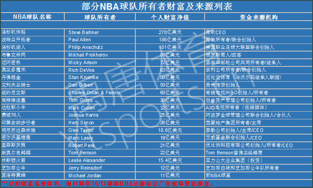罗纳尔多